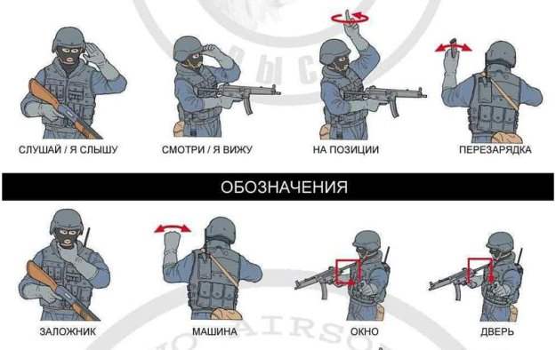 Язык жестов спецназа в картинках