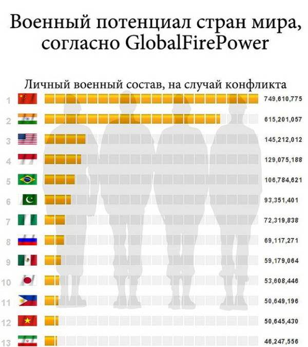 военный потенциал