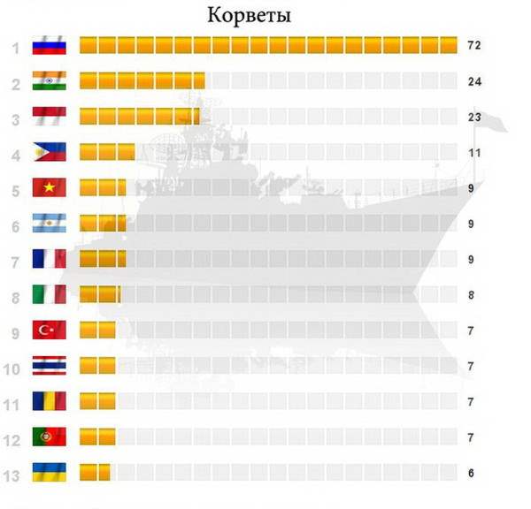 военный потенциал10