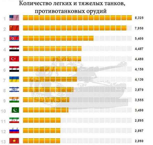 военный потенциал2