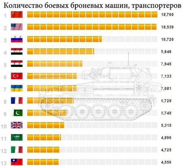 военный потенциал3