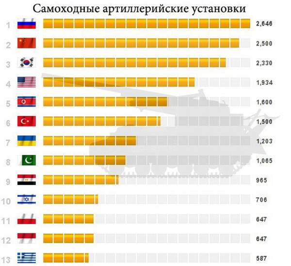 военный потенциал4