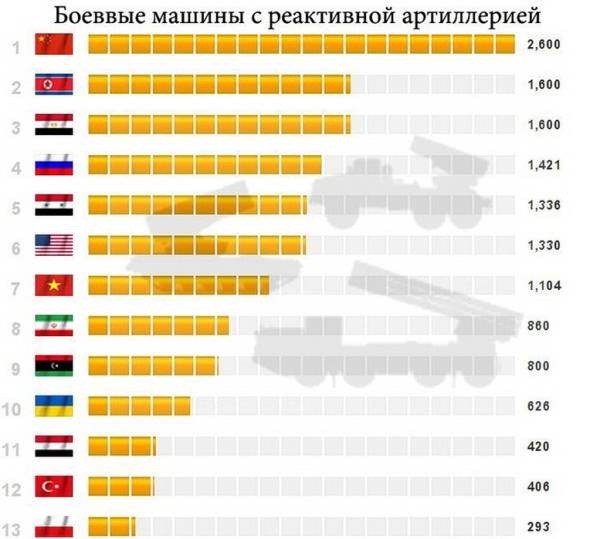 военный потенциал5