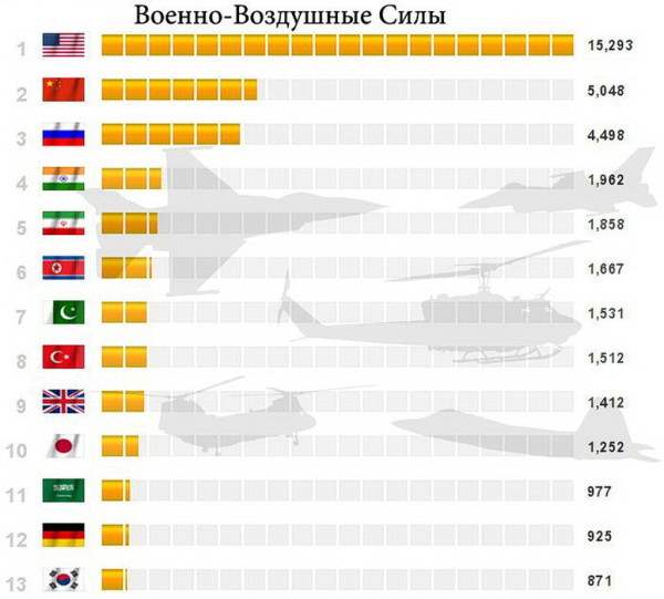 военный потенциал6