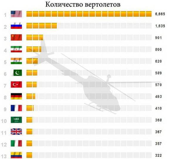 военный потенциал7