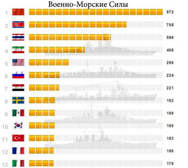 военный потенциал8