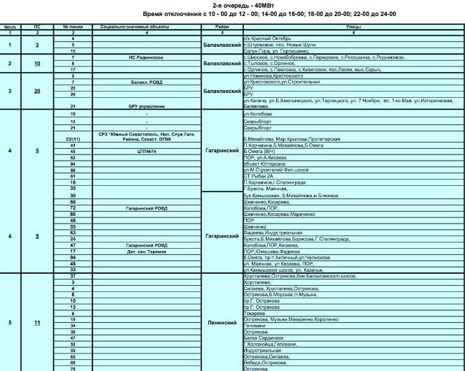 График отключения света в севастополе на сегодня