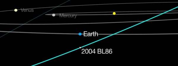 asteroid_2004_bl86_flyby