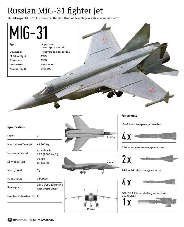МиГ-31 (2)