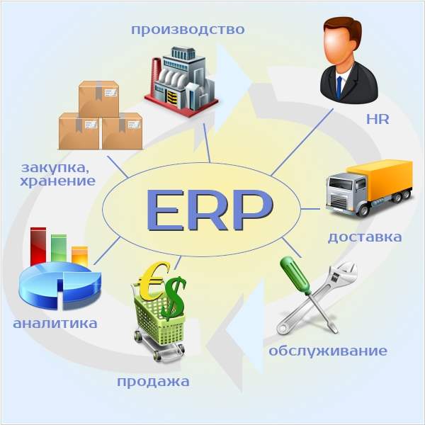 ERP-системы