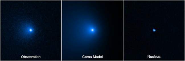комета, Бернардинелли-Бернштейна, C2014 UN271,